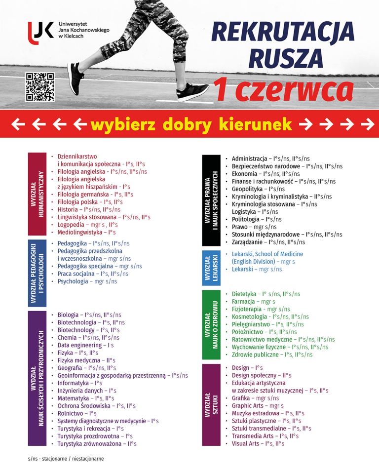 Plakat rekrutacyjny Uniwersytetu Jana Kochanowskiego w Kielcach. Na górze logo UJK oraz zdjęcie osoby biegnącej po bieżni. Obok widoczny napis „Rekrutacja rusza 1 czerwca” oraz kod QR. W centralnej części czerwony pasek z hasłem „wybierz dobry kierunek” i strzałkami. Poniżej lista kierunków studiów podzielona na wydziały: Humanistyczny, Pedagogiki i Psychologii, Nauk Ścisłych i Przyrodniczych, Prawa i Nauk Społecznych, Lekarski, Nauk o Zdrowiu oraz Sztuki, wraz z formami studiów (stacjonarne i niestacjonarne).